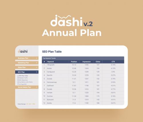Dashi (Annual Plan Dashboard) PowerPoint Dashi (Annual Plan Dashboard) PowerPoint