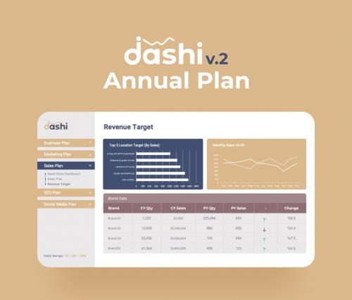 Dashi (Annual Plan Dashboard) PowerPoint Dashi (Annual Plan Dashboard) PowerPoint