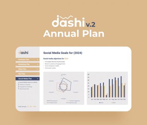 Dashi (Annual Plan Dashboard) PowerPoint Dashi (Annual Plan Dashboard) PowerPoint