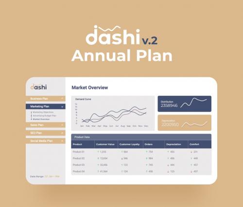 Dashi (Annual Plan Dashboard) PowerPoint Dashi (Annual Plan Dashboard) PowerPoint