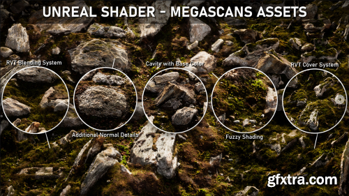 Artstation - Unreal Shader Megascans Assets