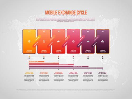 Mobile Exchange Cycle Infographic