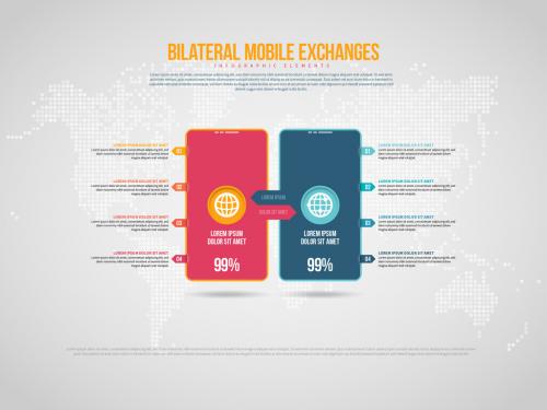 Bilateral Mobile Exchanges Infographic