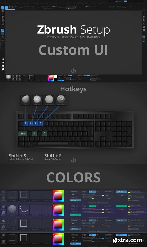 Custom Zbrush Setup
