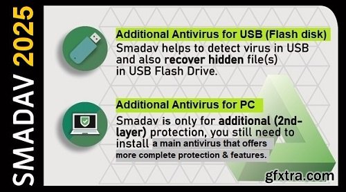 Smadav Pro 2025 v15.3