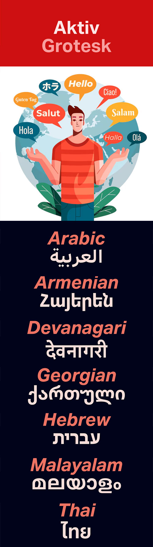 Aktiv Grotesk in World's 8 Alphabets Aktiv Grotesk in World's 8 Alphabets
