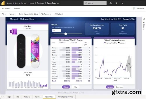 Microsoft Power BI Report Server January 2025 v15.0.1117.95