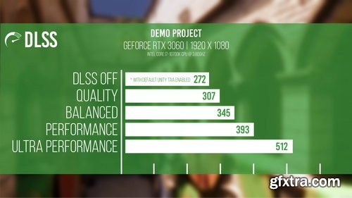 Unity - DLSS - Upscaling for Unity v1.4.3