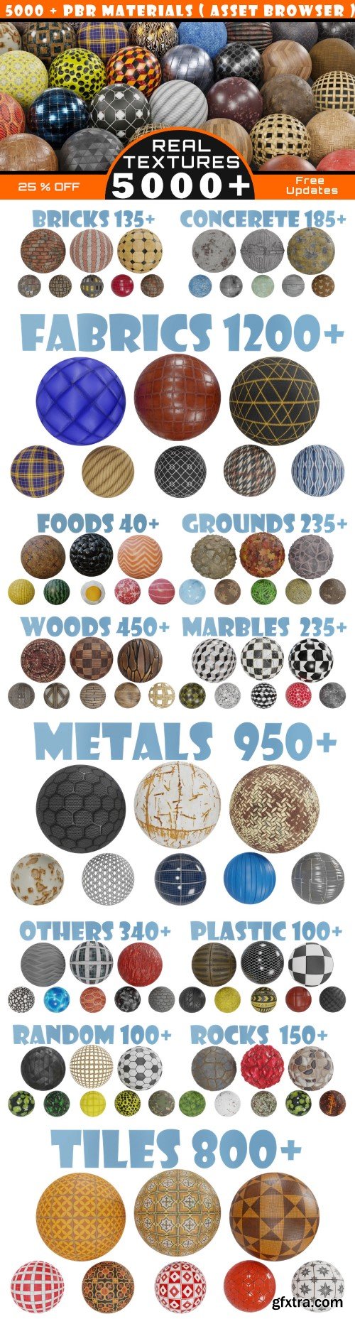 Blender Market - 5000+ Pbr Asset Browser