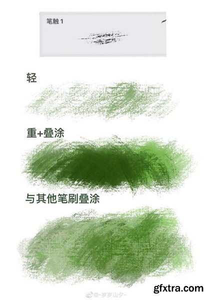 Shan Xi - Multi-Texture Dry and Wet Brushes For Procreate