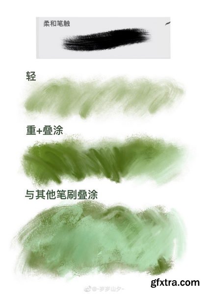 Shan Xi - Multi-Texture Dry and Wet Brushes For Procreate