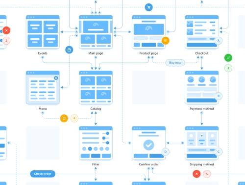 'Soil Web Flowcharts'