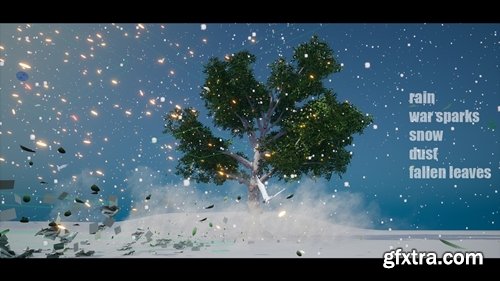 Fab - Niagara Ambiance Fx Pack 1