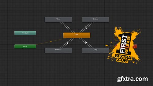 CGCookie - Fundamentals of Mecanim Animation