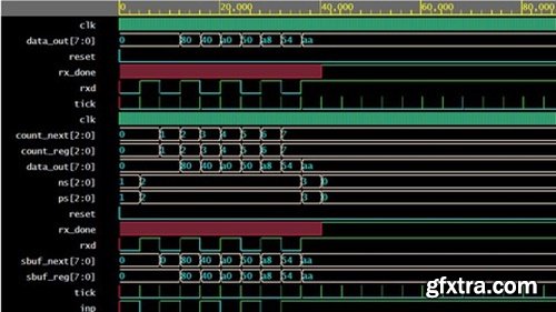 Udemy - Step by step hands-on design of UART using Verilog HDL