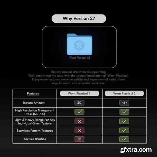DoronSupply / Doron Studio - Worn Plastisol Texture Kit 02
