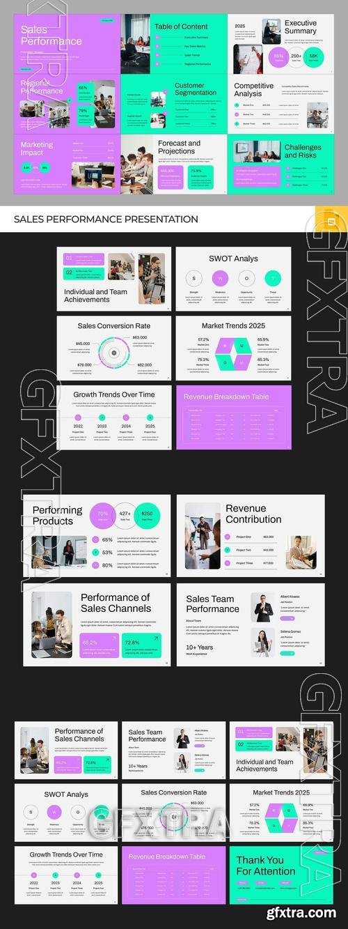 Sales Performance Report 3HRJ22N Sales Performance Report 3HRJ22N