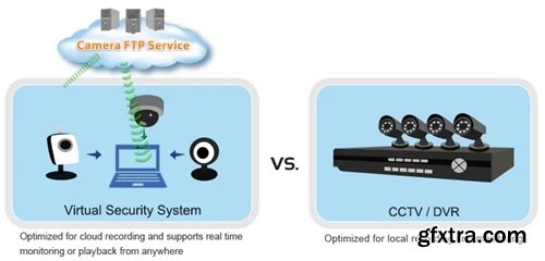 CameraFTP Virtual Security System 5.1.175.358 