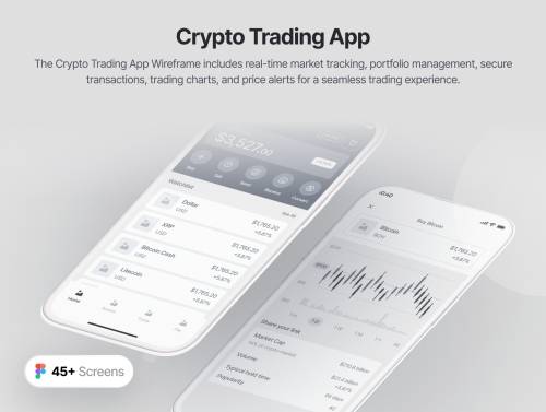 'UIblueprint Wireframe Kit (Volume - 2)'