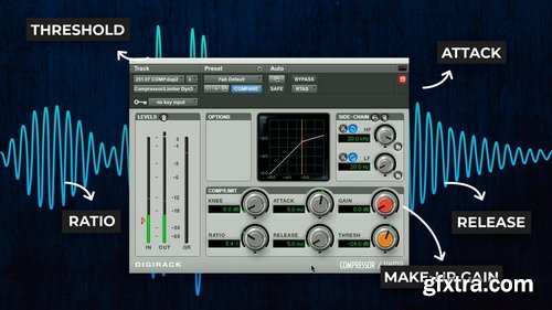 Puremix - The fundamental controls of compressors