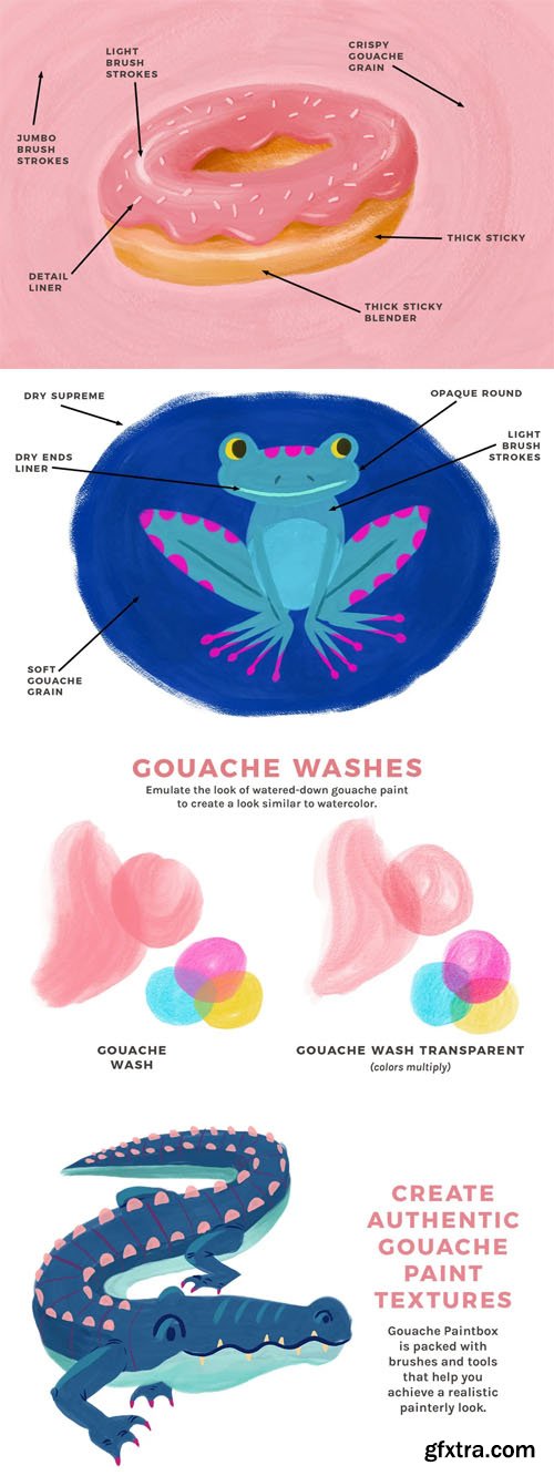 Gouache Paintbox - 30 Painterly Brushes for Procreate