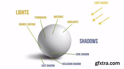 CGCookie - Lighting and Values