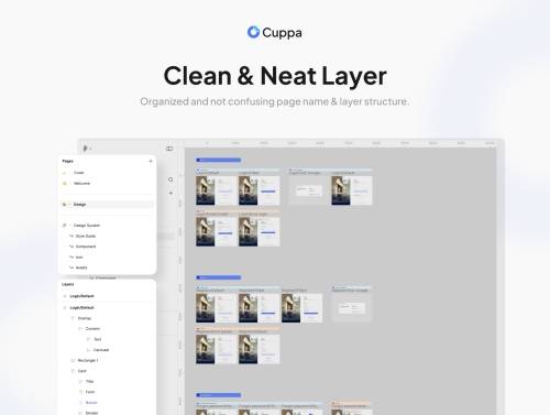 'Cuppa - POS (Point Of Sales) Dashboard UI Kit'