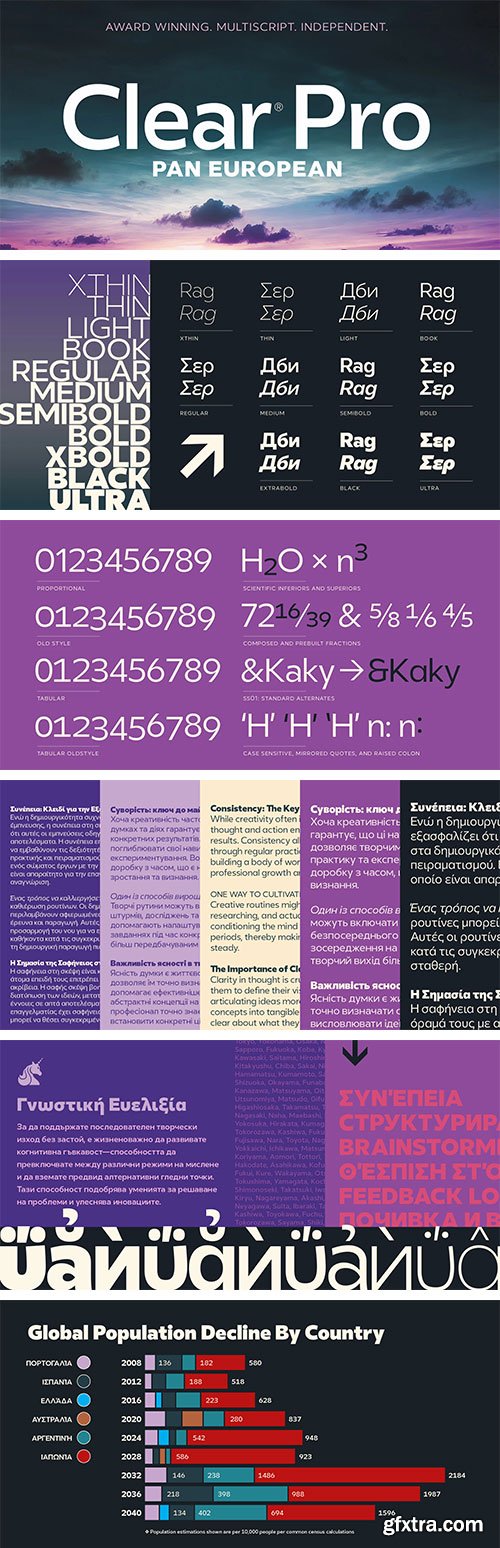 MyFonts - Clear Pro Pan European Font Family 22xOTF $399