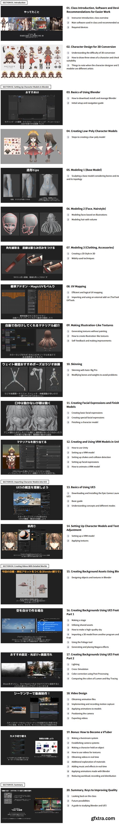 Coloso - Creating 3D Characters and Worldviews with Blender and UE5