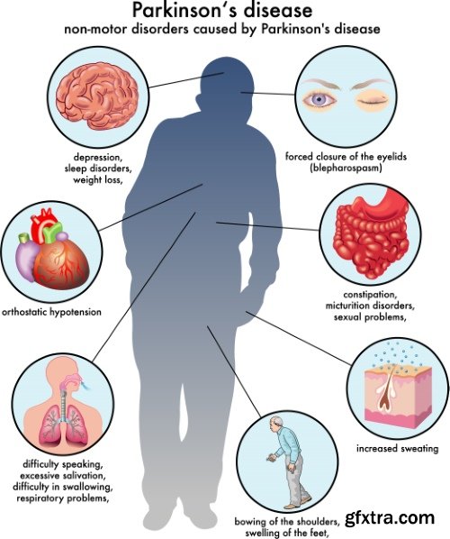 Medical Vectors #12, 25xEPS