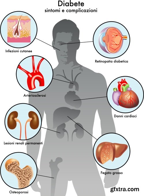 Medical Vectors #1, 25xEPS