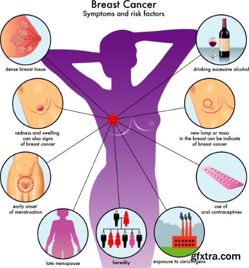 Medical Vectors #1, 25xEPS