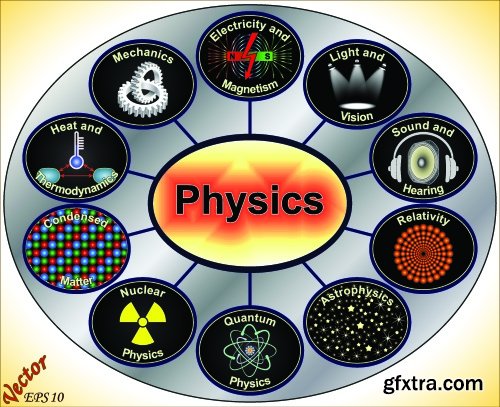 Science, Medicine, Chemistry, DNA &amp; Physics 25xEPS