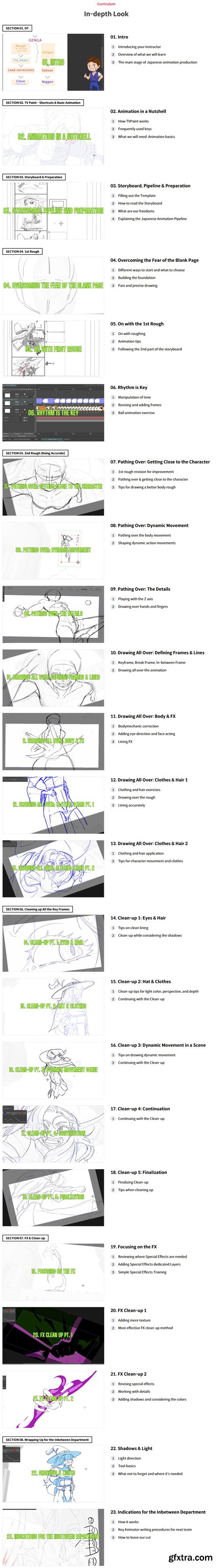 Coloso - All About Japanese Key Animation: Genga