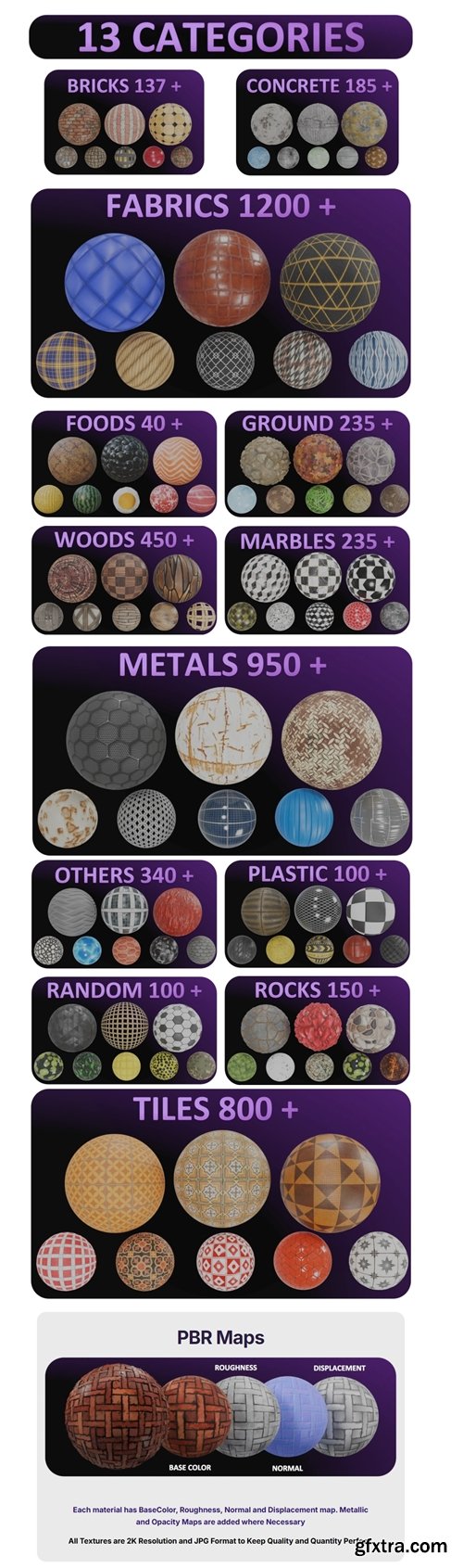 5000+ PBR Asset Browser V3 update for Blender