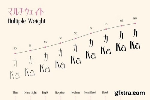 CreativeMarket - Irazhumi Japanese Scripts