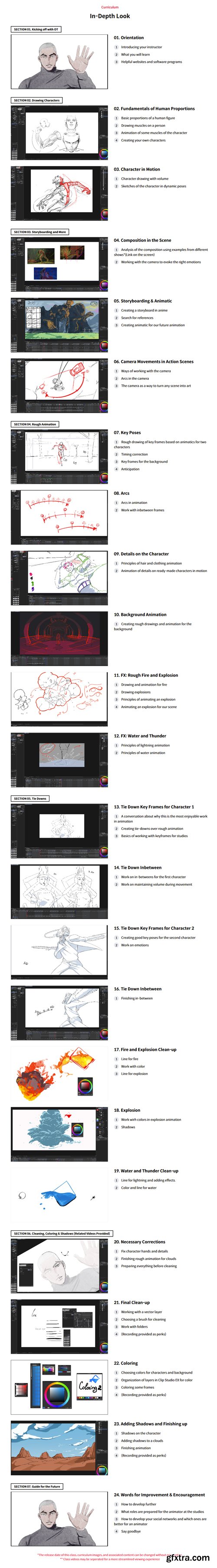 Conquering Anime Style Action Scene from A to Z
