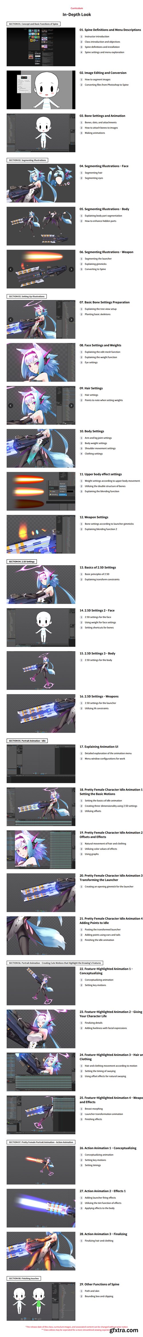 Animating Female Characters Using the Spine Tool