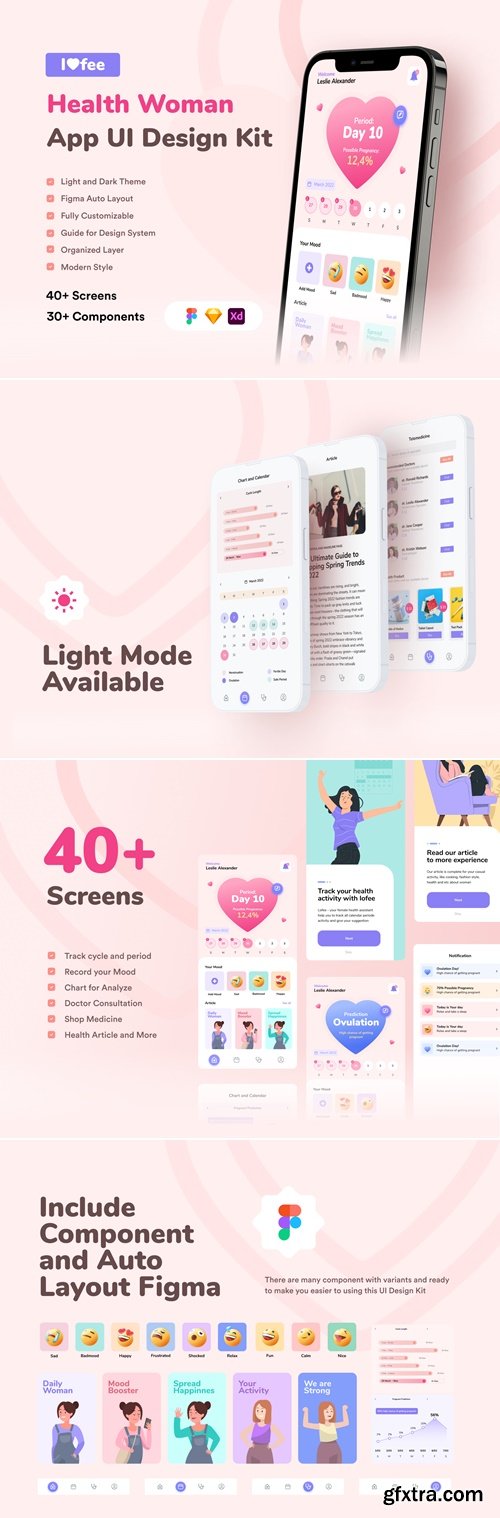 Lofee - Woman Health UI Mobile Design Kit