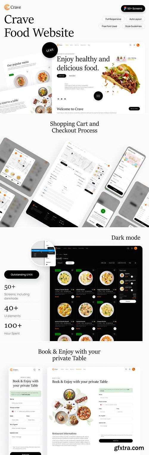 Crave: Food Website Uikit for Figma