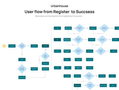 'Urbanhouse - Dasboard Real Estate UI Kit' 'Urbanhouse - Dasboard Real Estate UI Kit'