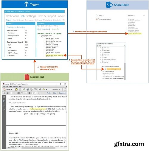 Nutrient Document Searchability (Tagging) 1.4.2509.16