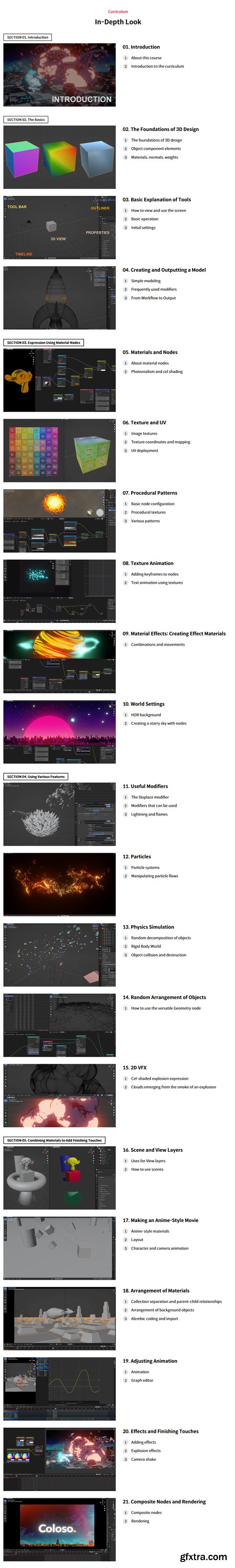 Coloso - Anime-Style VFX Production in Blender