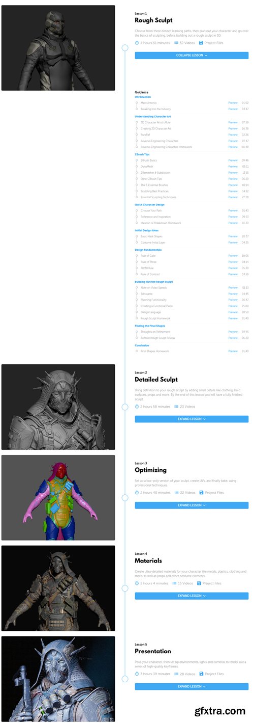 Learn Squared - 3D Character Art
