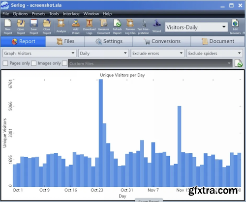 Gammadyne Serlog 23.0