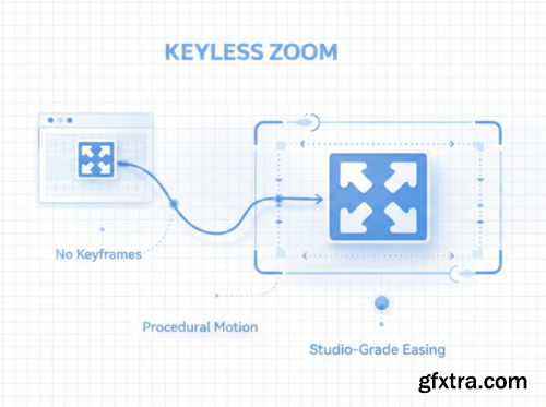 Aescripts - Keyless Zoom v1.0