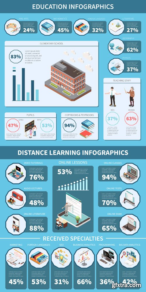 Vector education infographics set with distant learning and online lesson symbols Vector education infographics set with distant learning and online lesson symbols