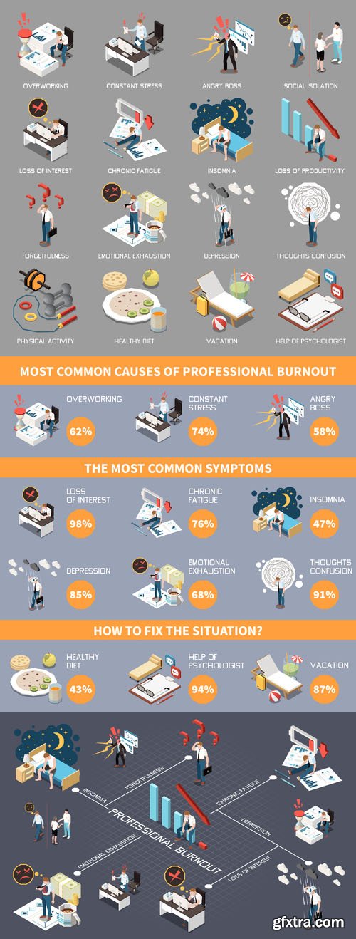 Vector professional emotional burnout syndrome isometric infographics with overworked business people Vector professional emotional burnout syndrome isometric infographics with overworked business people