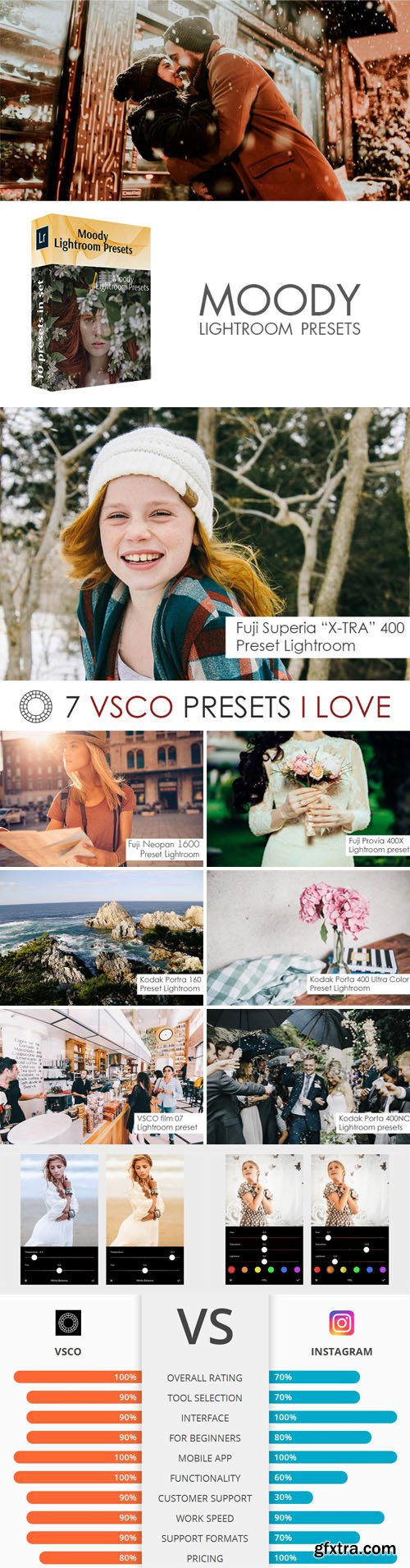 VSCO Moody Film Lightroom Presets Pack