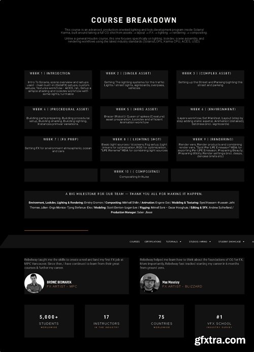 Rebelway - Advanced Lighting in Houdini (Week 1-6)